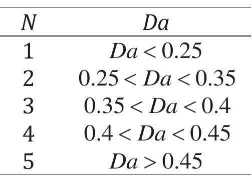 (PDF) Fluidized Bed Drying