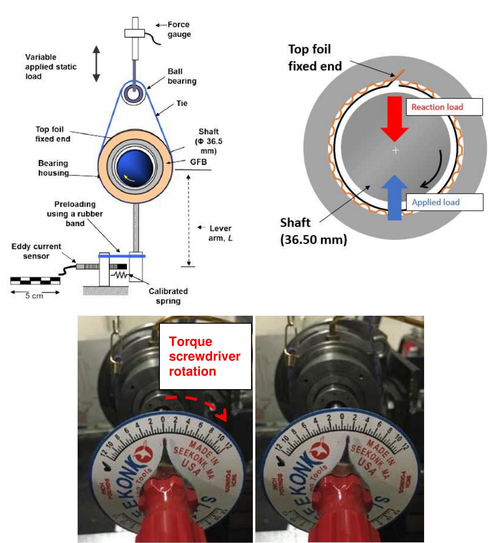 Schematic view of test rig [28] and torque screwdriver to
