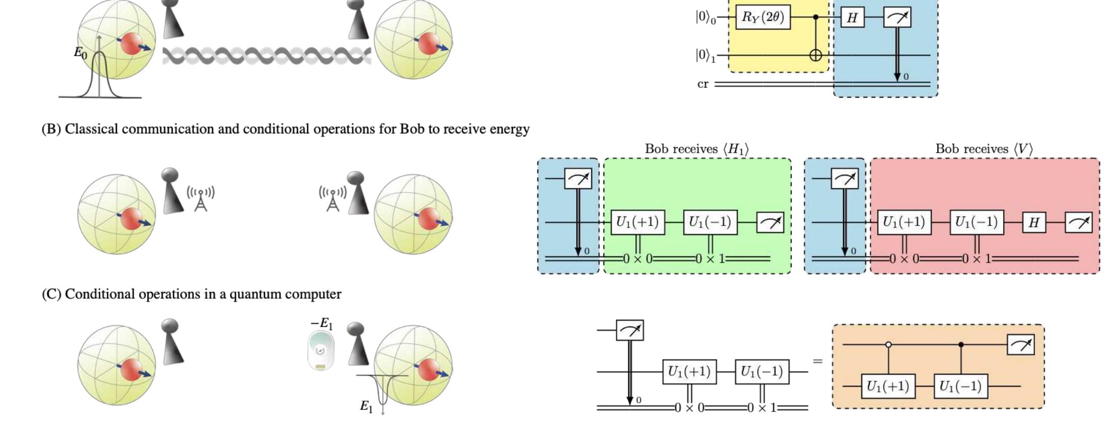 (PDF) Realization of Quantum Energy Teleportation on Superconducting ...