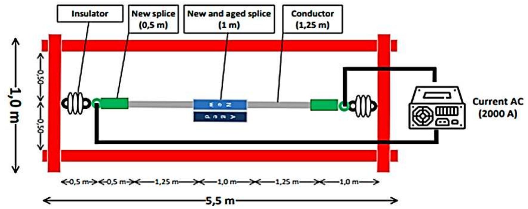 (PDF) On The Degradation Assessment of ACSR Condor Conductors Aged on ...