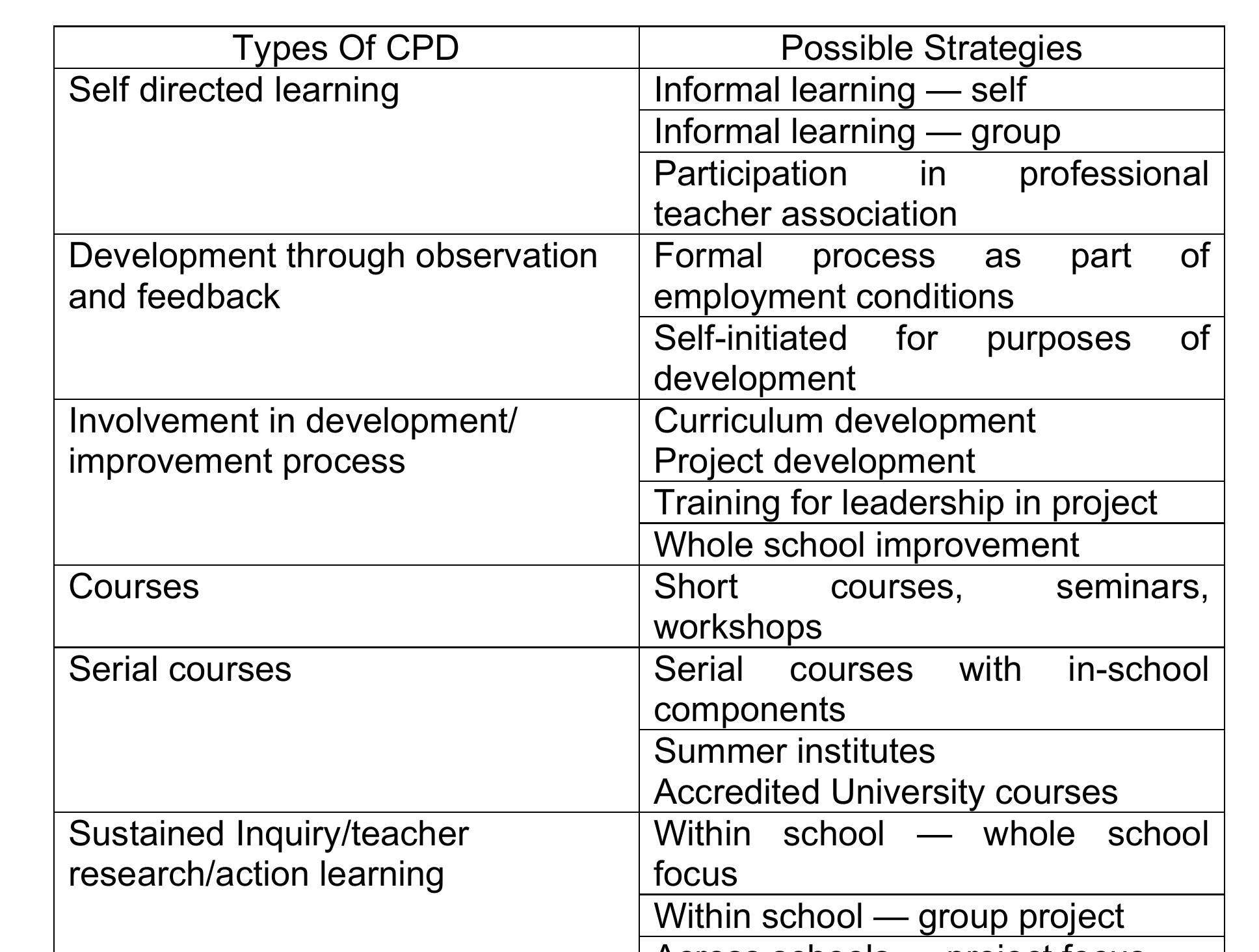 Figure 1 - from 9. Framework for Decision-Making