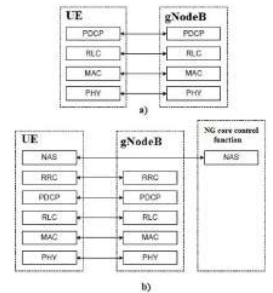(PDF) A Comparison of 5G Channel Coding Techniques