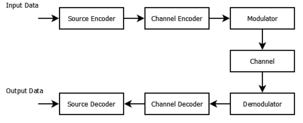 (PDF) A Comparison of 5G Channel Coding Techniques