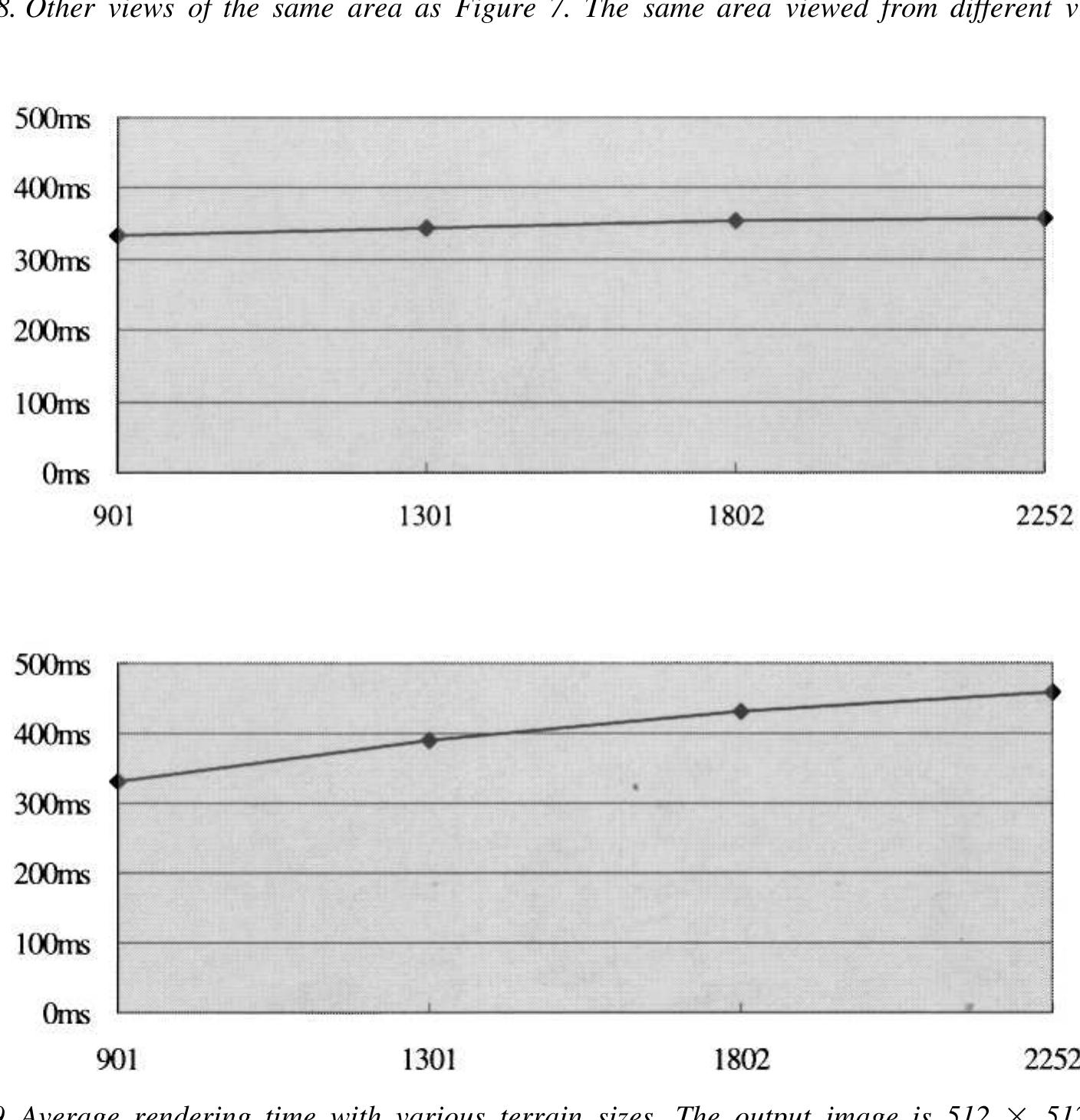 Figure 10 - A Terrain Rendering Method Using Vertical Ray
