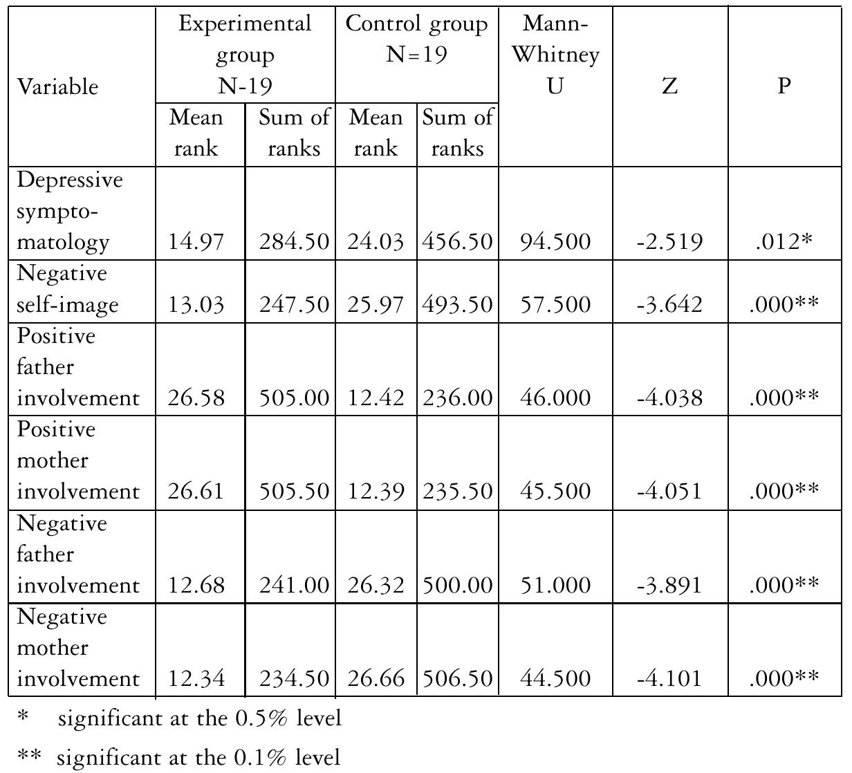 (PDF) Encopresis : a holistic approach
