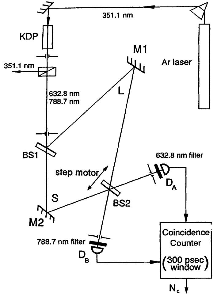 (PDF) Two-photon interference in a standard Mach–Zehnder Interferometer