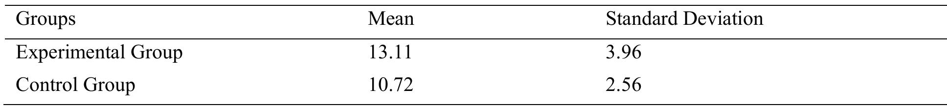 (PDF) Improving EFL Learners’ Critical Thinking Skills in Argumentative ...