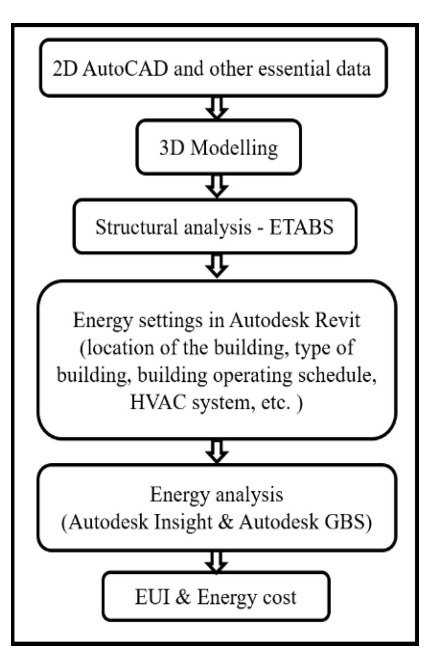 Figure 1 - from Energy Consumption of Composite Structure in