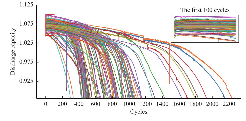 (PDF) A Hybrid Ensemble Deep Learning Approach for Early Prediction of ...