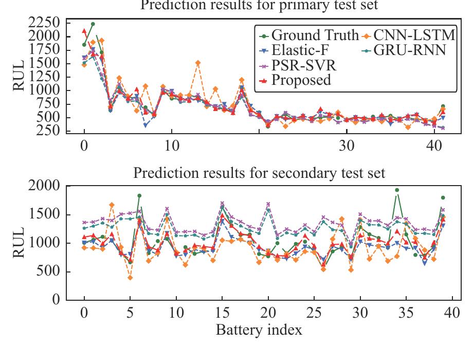 (PDF) A Hybrid Ensemble Deep Learning Approach for Early Prediction of ...