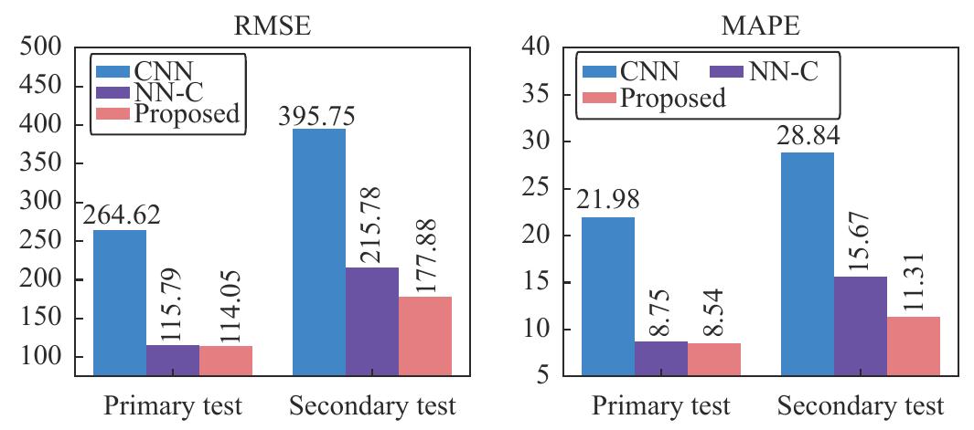 (PDF) A Hybrid Ensemble Deep Learning Approach for Early Prediction of ...