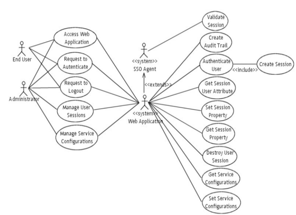 (PDF) Evaluation of different Open Source Identity management Systems