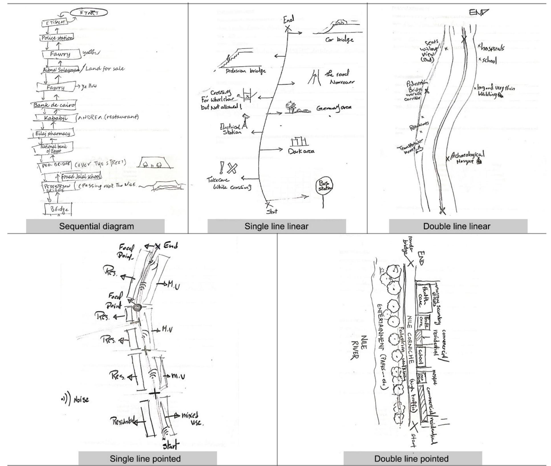 Analysis of cognitive maps in terms of map complexity