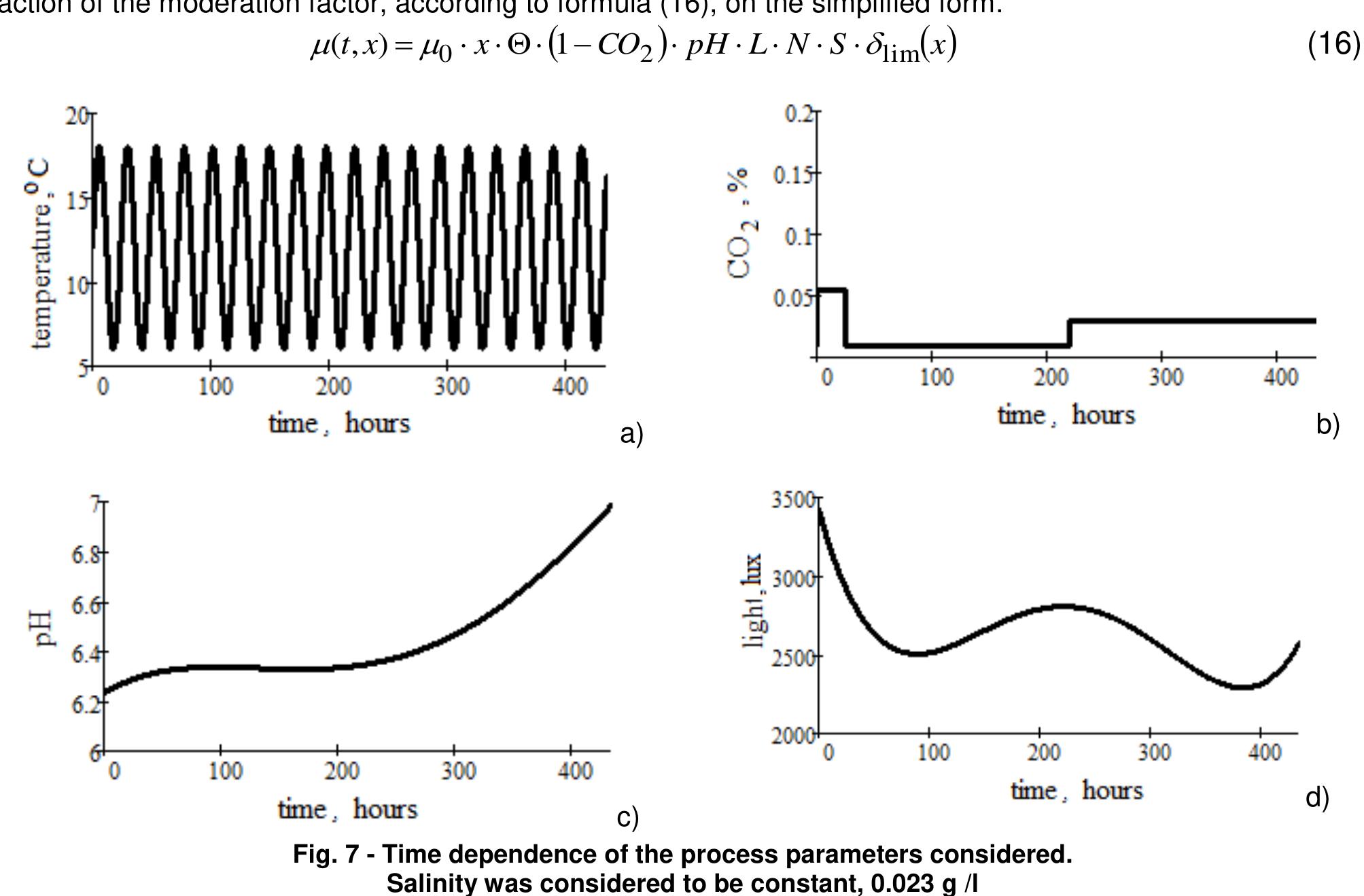 (PDF) MATHEMATICAL MODEL FOR THE EVOLUTION OF Chlorella Algae