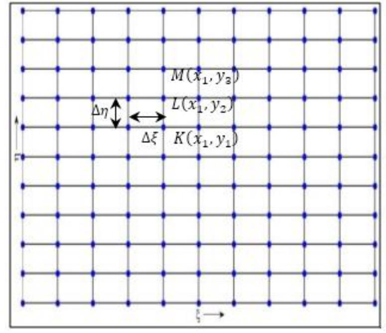 (PDF) Numerical Analysis of Flow Around Bluff Bodies with 4th and 2nd ...