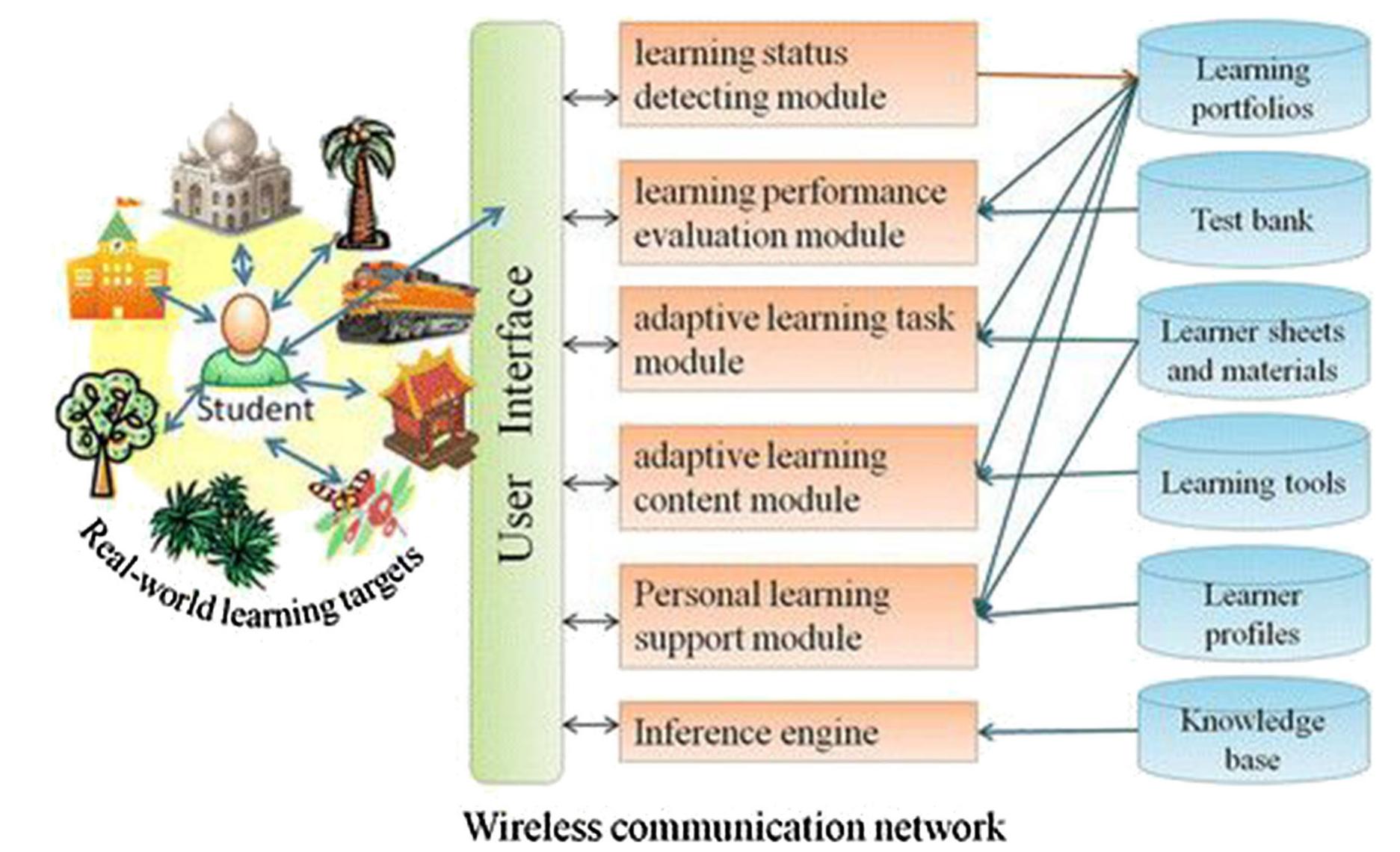 (PDF) Smart educational tools and learning management systems ...