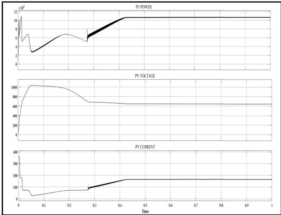 (PDF) Maximum Power Point Tracking of Solar Photovoltaic Systems using ...