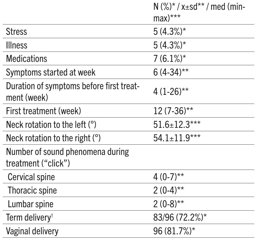 Uniparous (PDF) Effectiveness of Manual Treatment on Pregnancy Symptoms ...
