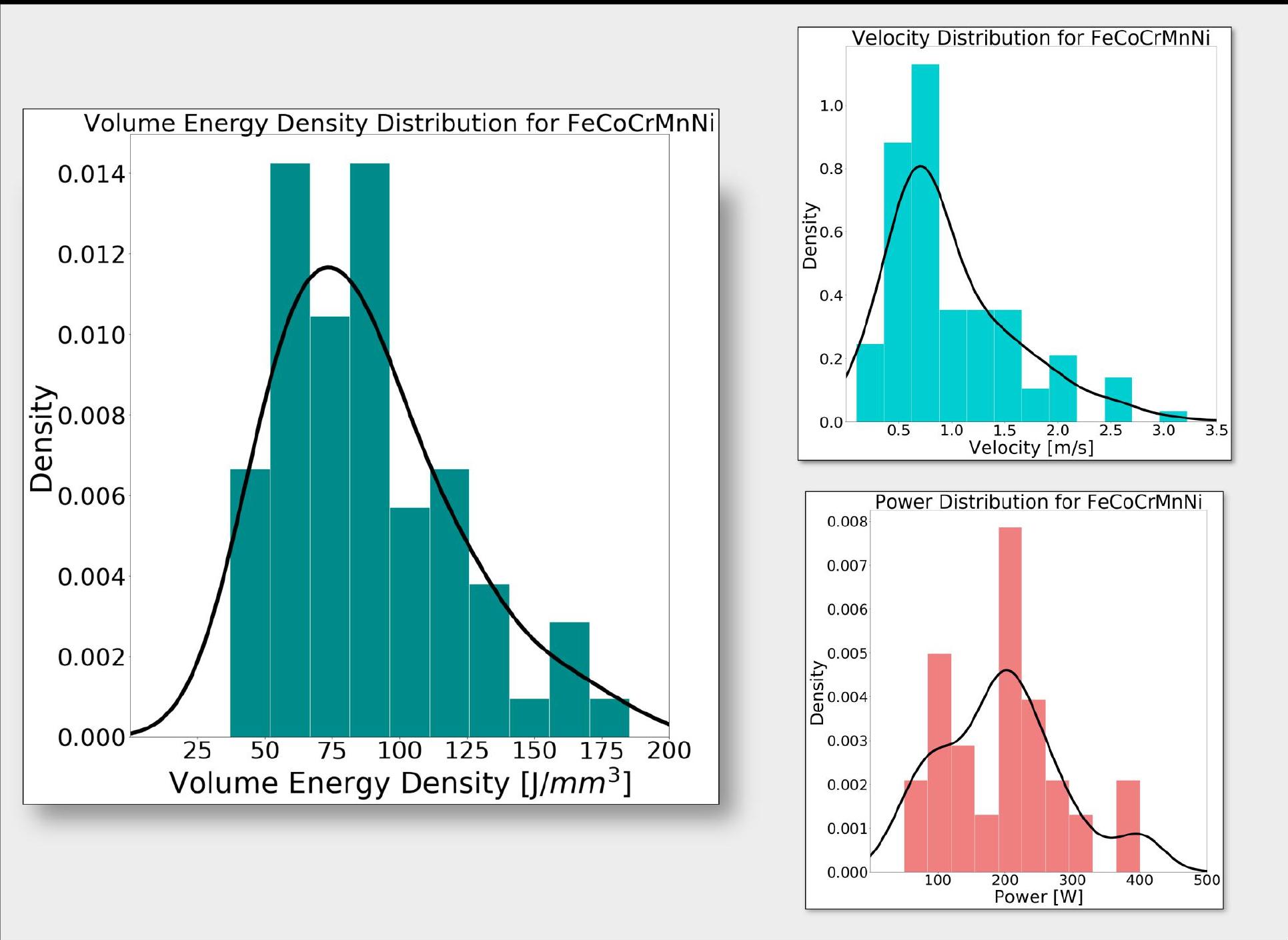 The histogram and kernel density estimate (kde) plots for