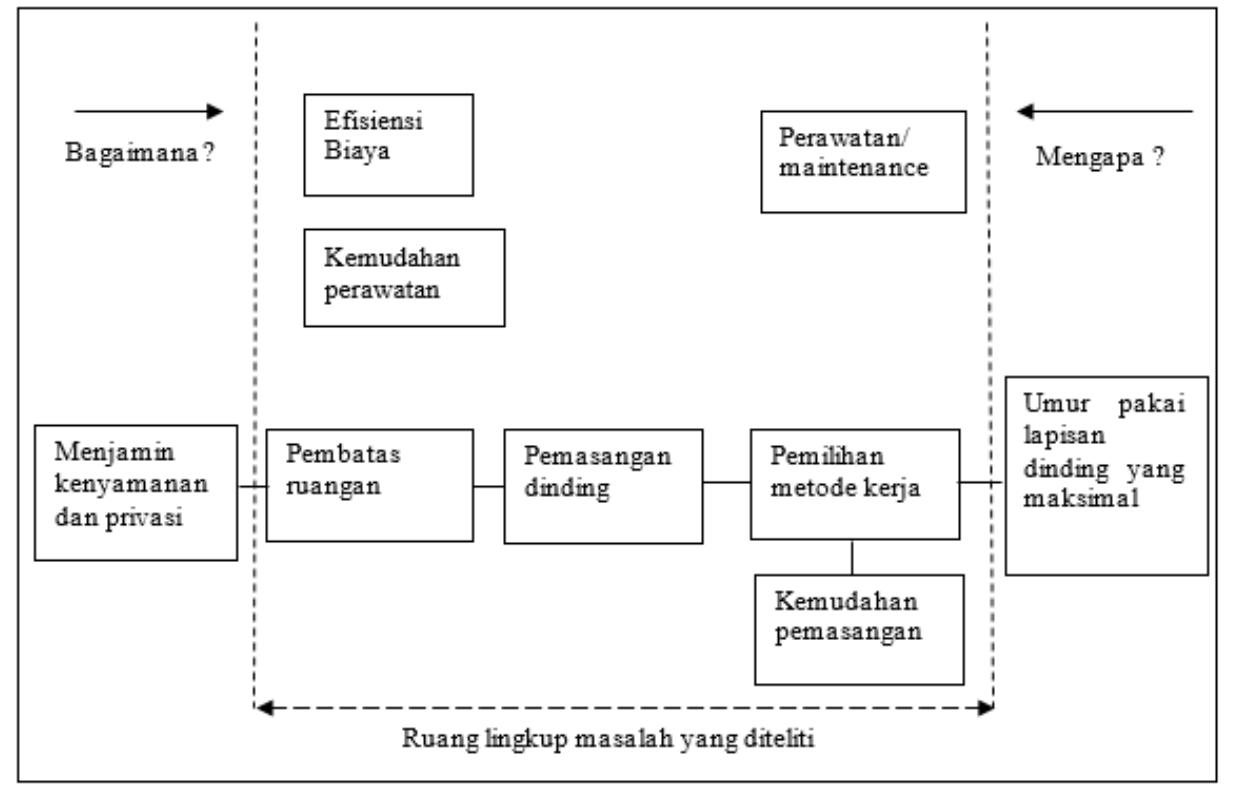 Figure 4 - from Application of Function Analysis using