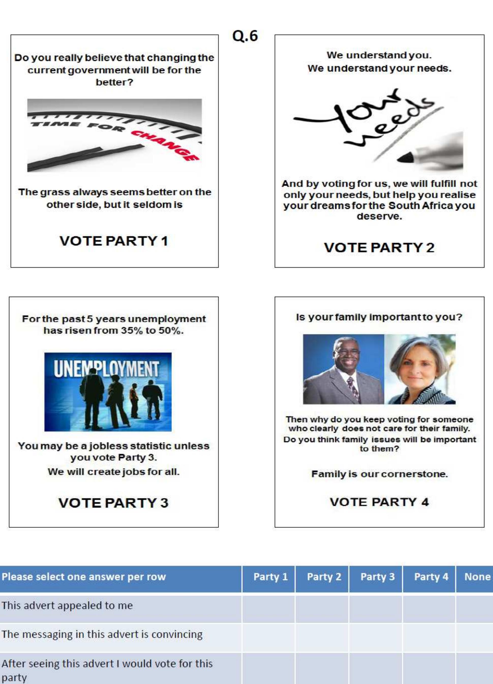 Influence of advertising on voting behaivour 