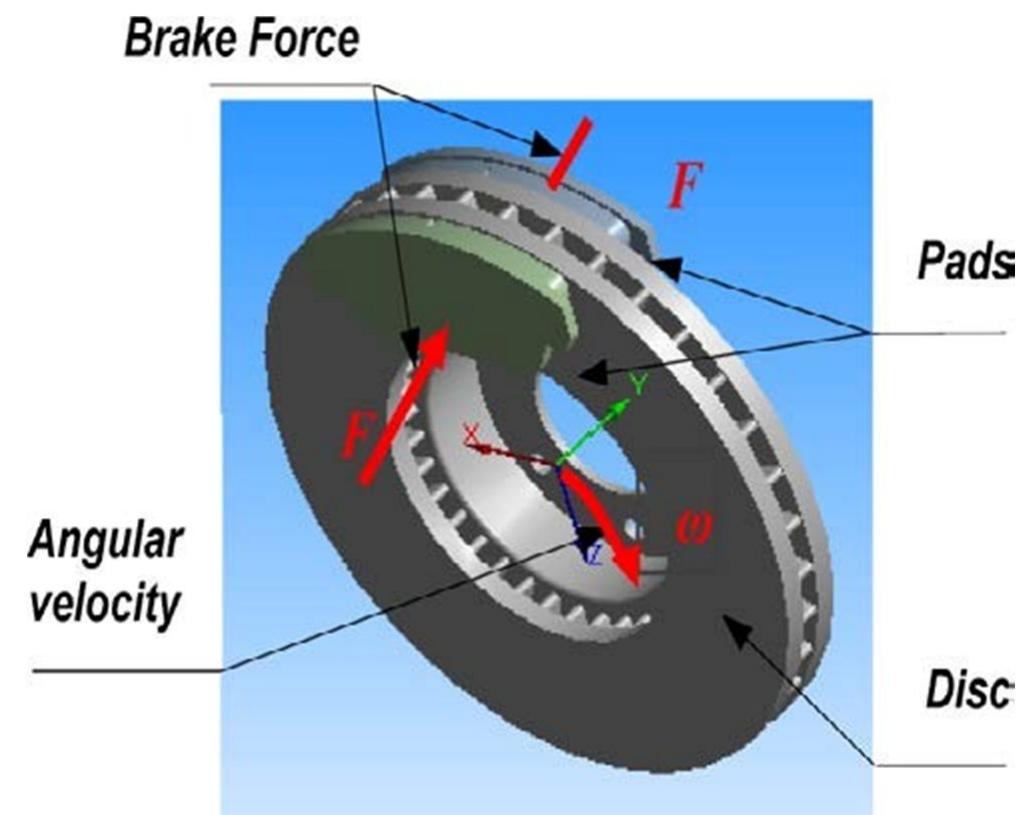(PDF) Design and Analysis of Ventilated Disc Brake by Using Different ...