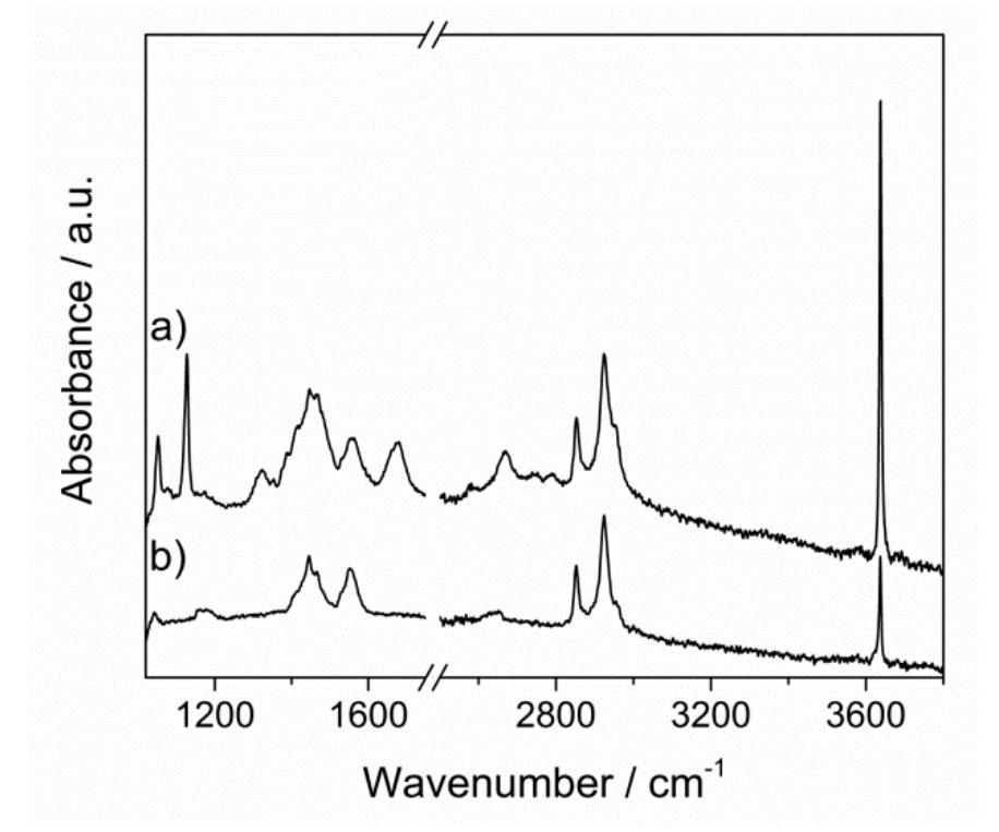 Hence, even in a very controlled environment such as inside a glove box, sodium is very reactive and freshly cleaned sodium surfaces tend to react with residual oxygen and water  in the atmosphere.  Figure 5. ATR spectra of a) a sodium slice after 1 h storage in the glove box and b) a freshly cut sodium slice. 