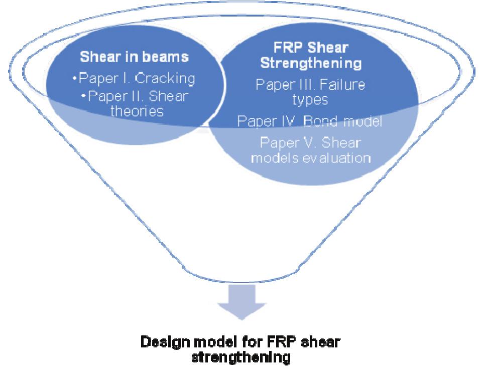 Figure 26 - from FRP shear strengthening of reinforced