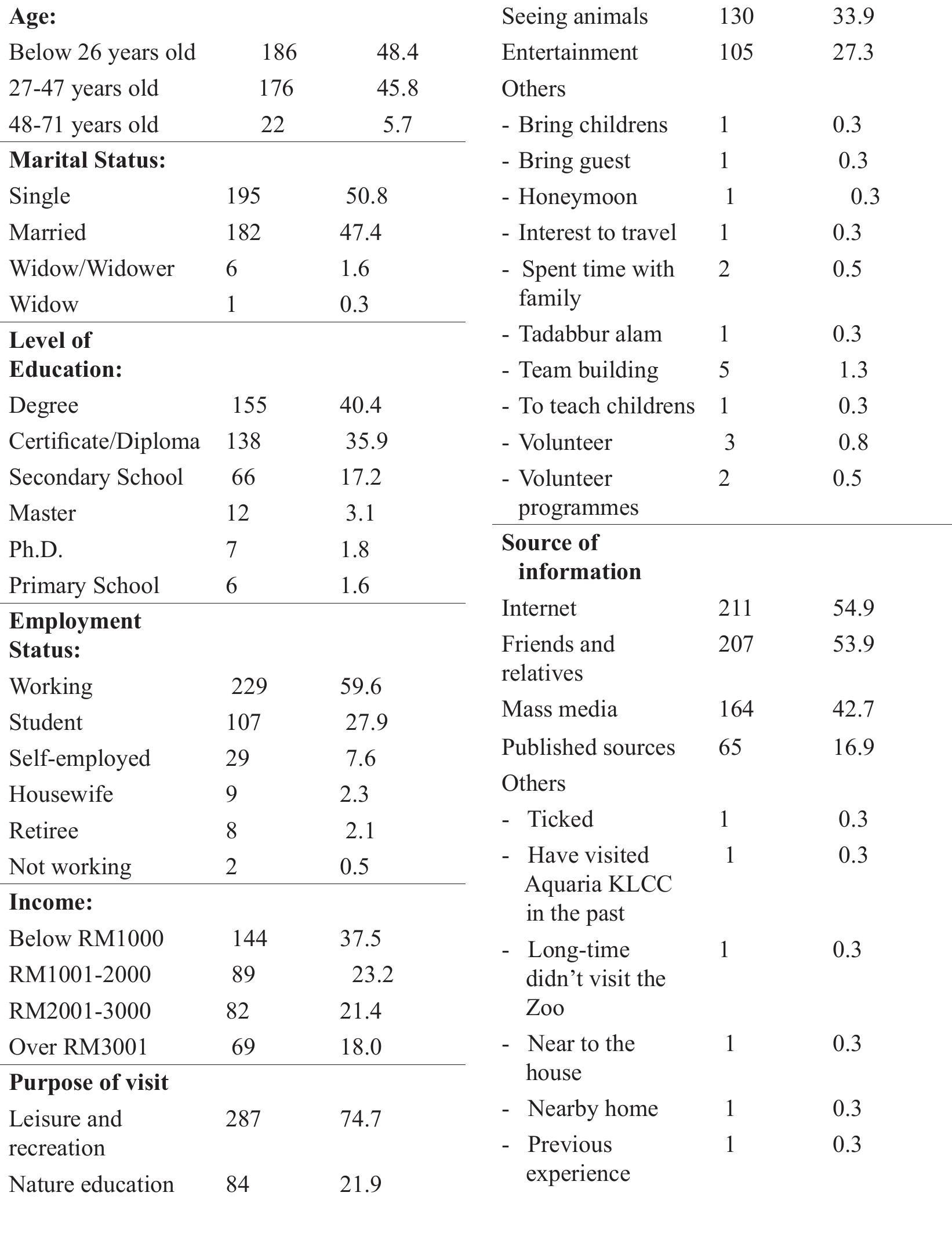 (PDF) Tourist Perception Towards Recreation Centre in Malaysia