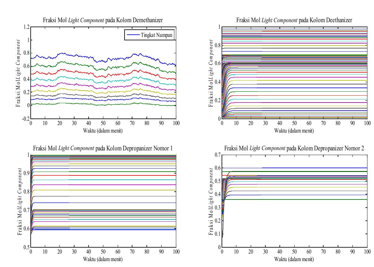 Demetanizer Column (PDF) Process and controller configuration of high purity binary ...