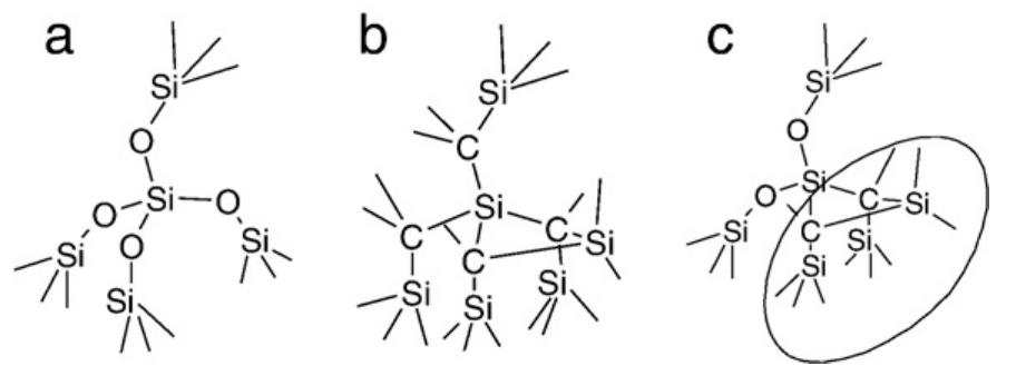 Figure 2 - from Synthesis of ultra-high temperature silicon