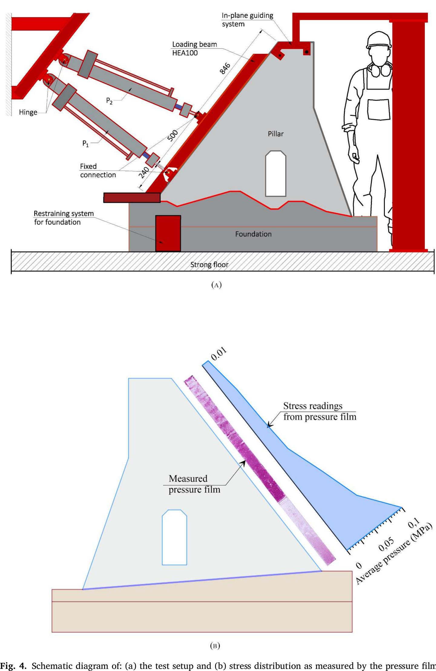 The loading system was designed to replicate the scaled