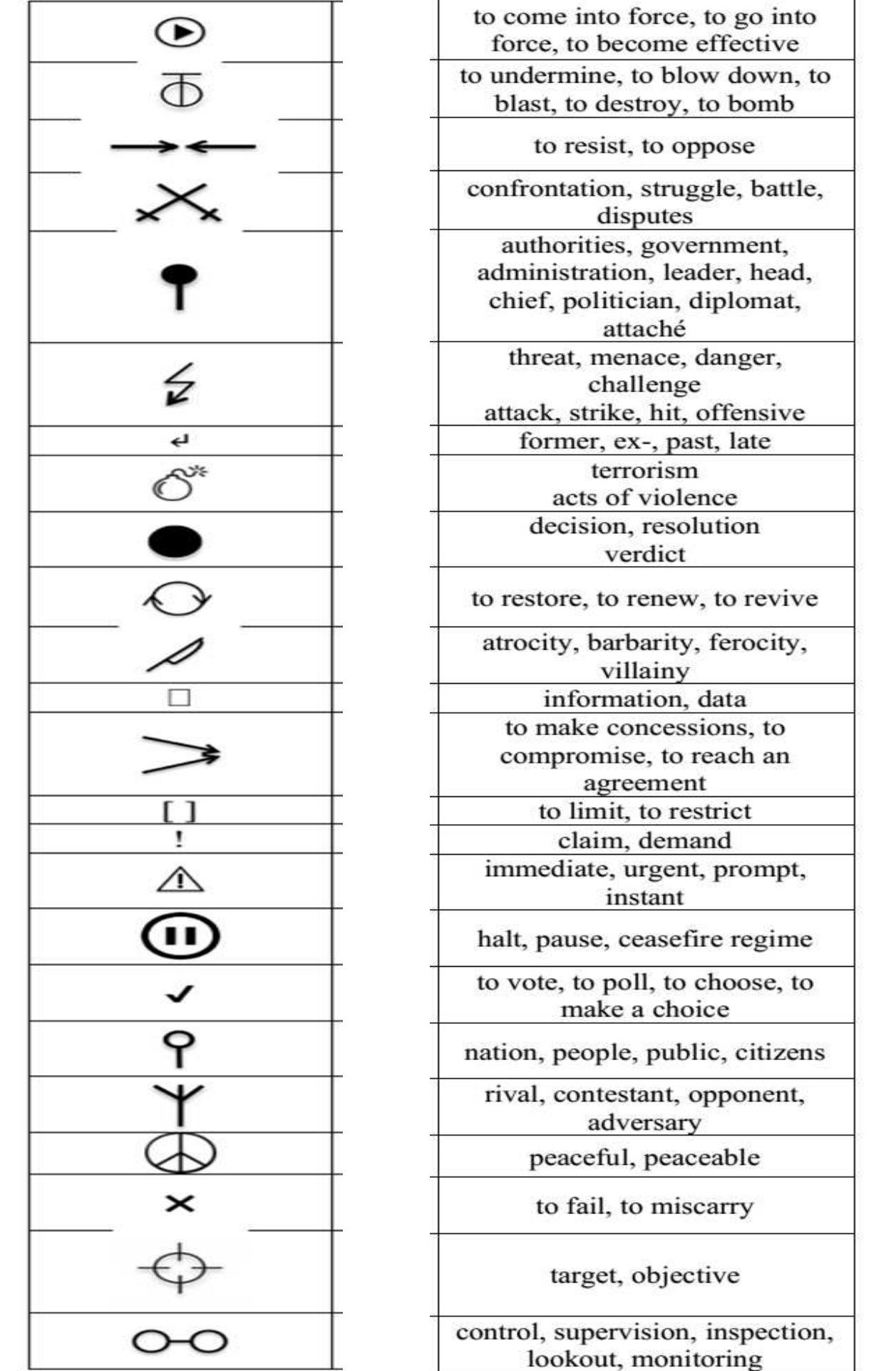 (PDF) Note Taking for Consecutive Interpreting: Challenge of Teaching ...