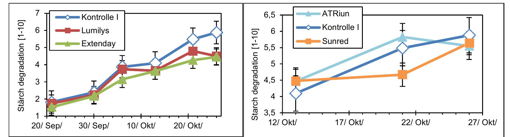 Extenday (PDF) Colour development of apple with reflective mulches and biostimulants