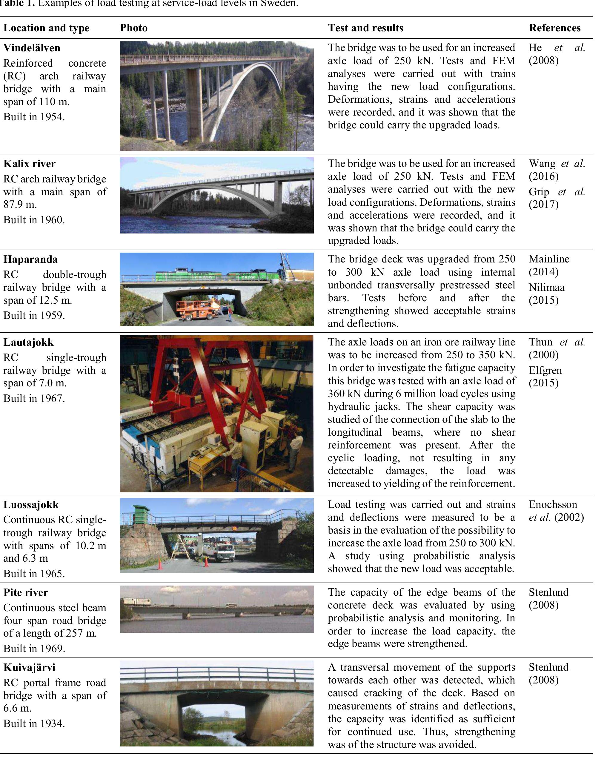 (PDF) LOAD TESTING USED FOR QUALITY CONTROL OF BRIDGES