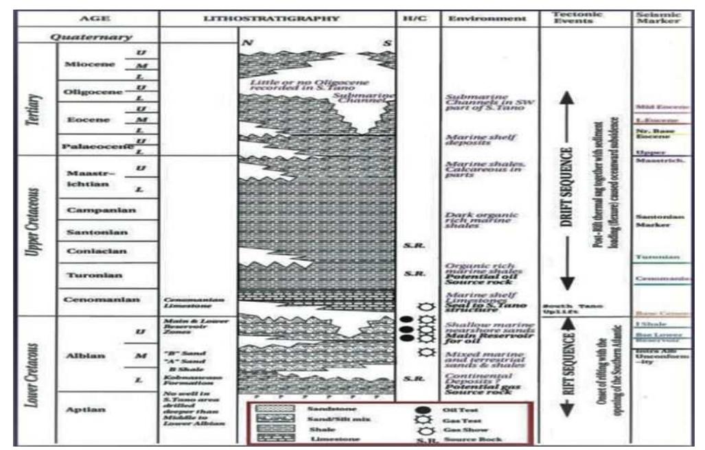 Schematic cretaceous stages in the mesozoic breakup of