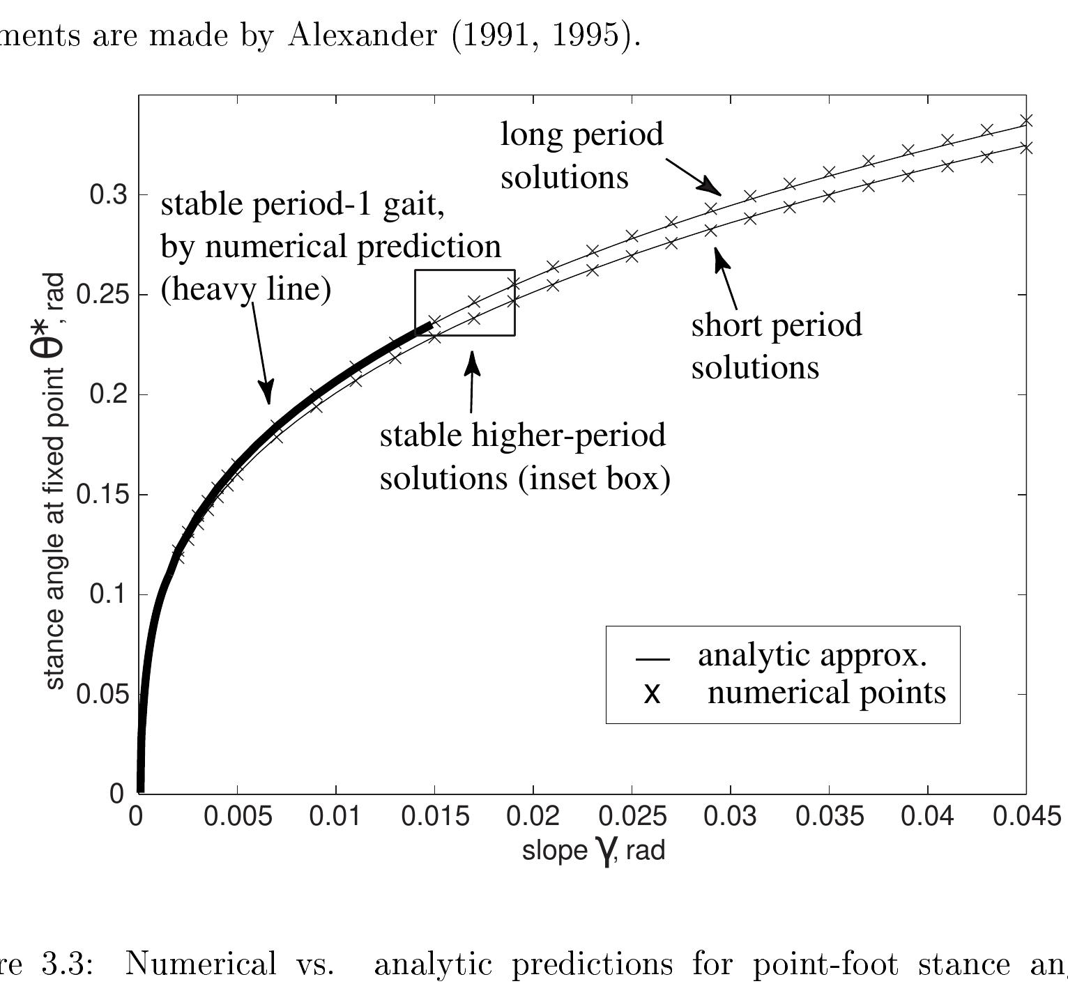 Proxamately (PDF) Chapter 3 The Simplest 2-D Walker