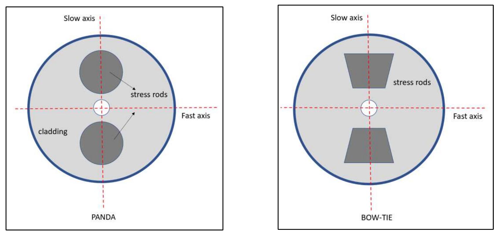 (PDF) Free space fiber optics experiments for photonics engineers and ...