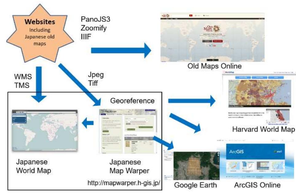 Map Wraper (PDF) Japanese Map Warper for Spatial Humanities: The Japanese old maps ...