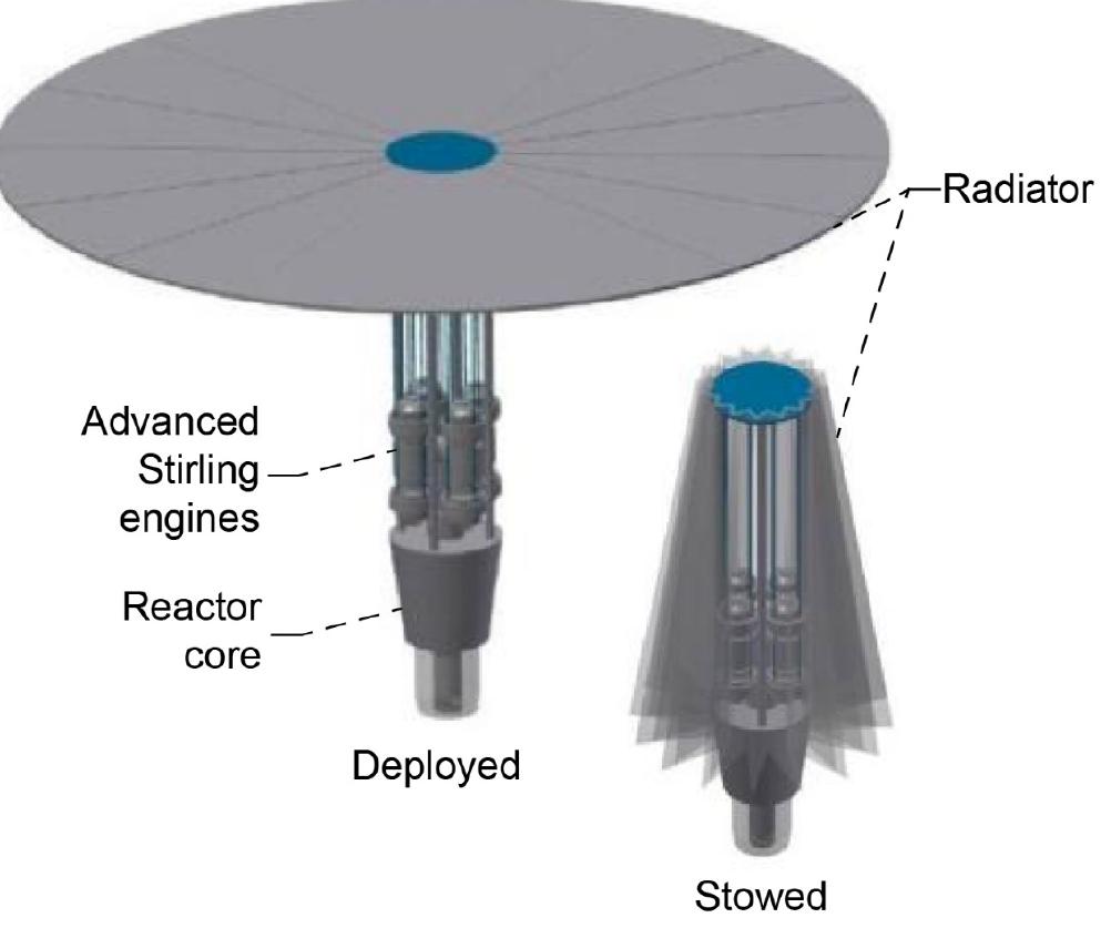 Deployable Liquid Radiators Figure 39 - from Small Lunar Base Camp and in Situ Resource