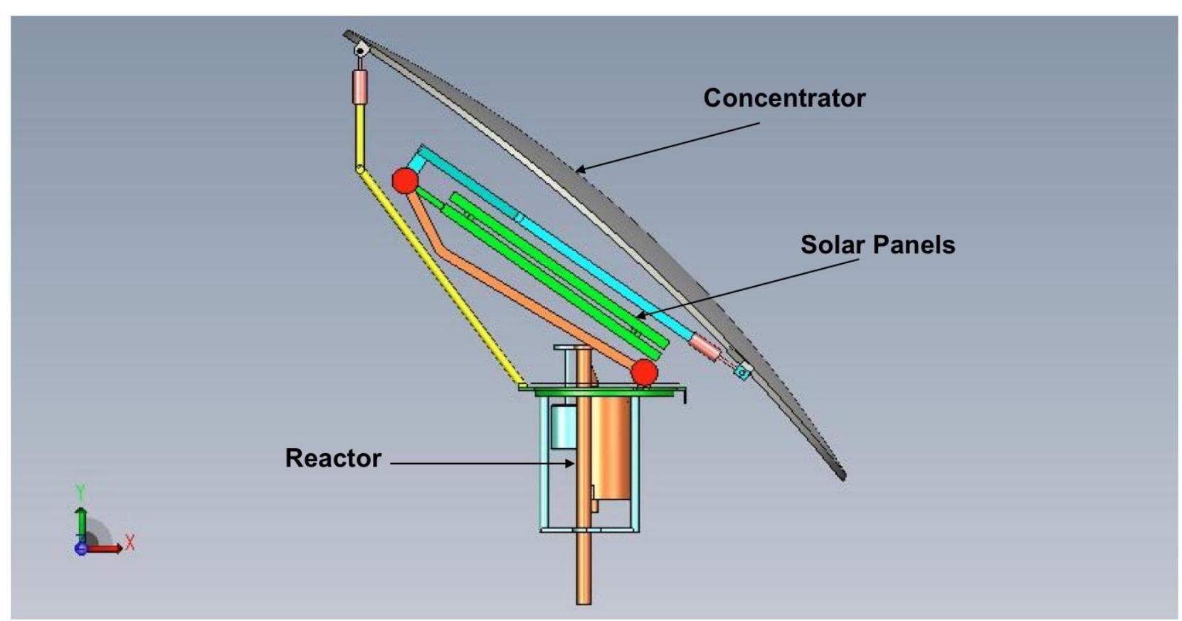 Concentric Neutral Solar (PDF) Solar Concentrator Concept for Providing Direct Solar Energy for ...
