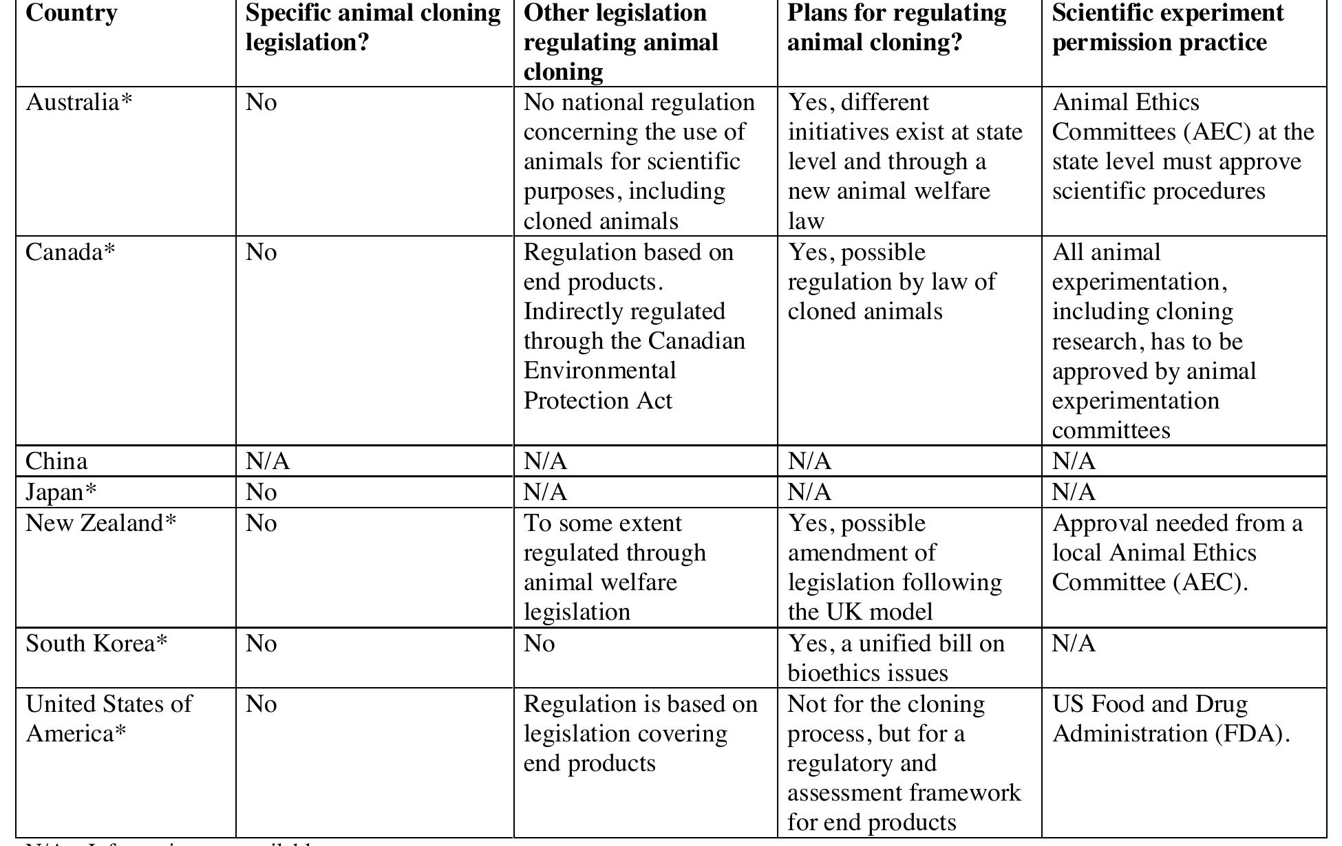 Legislation Modifications (PDF) Farm animal cloning: the current legislative framework
