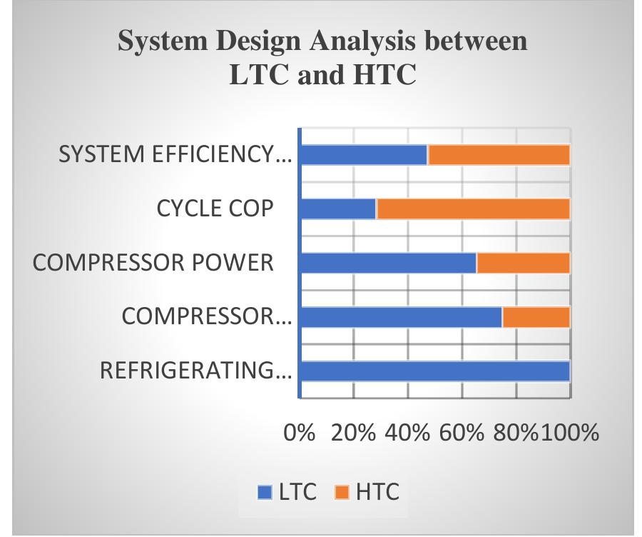 (PDF) Design and Building of a Two-Stage Cascade Refrigeration System ...