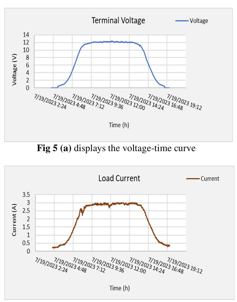 (PDF) DESIGN OF A SCADA SYSTEM FOR A SOLAR PHOTOVOLTAIC POWER PLANT