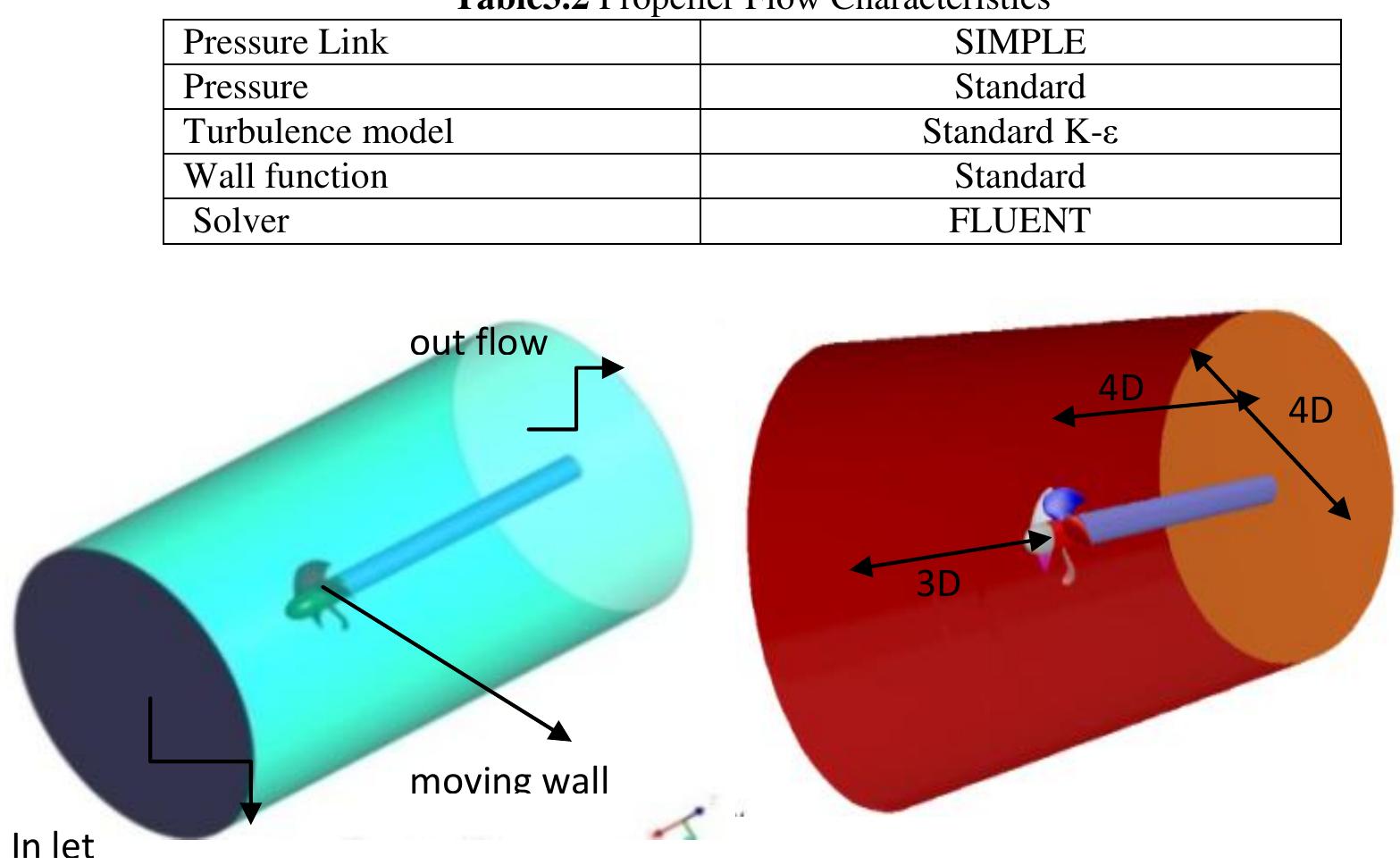 (PDF) CFD Analysis of Controllable Pitch Propeller Used in Marine Vehicle