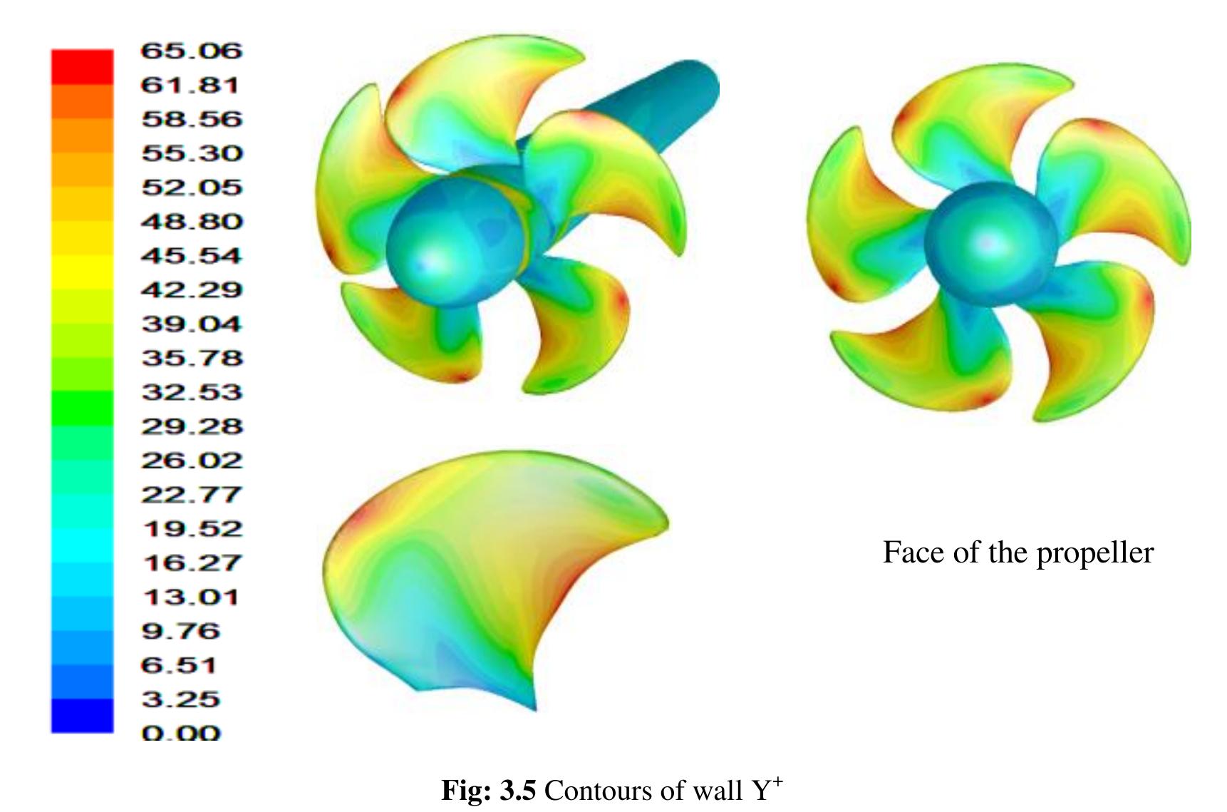 (PDF) CFD Analysis of Controllable Pitch Propeller Used in Marine Vehicle