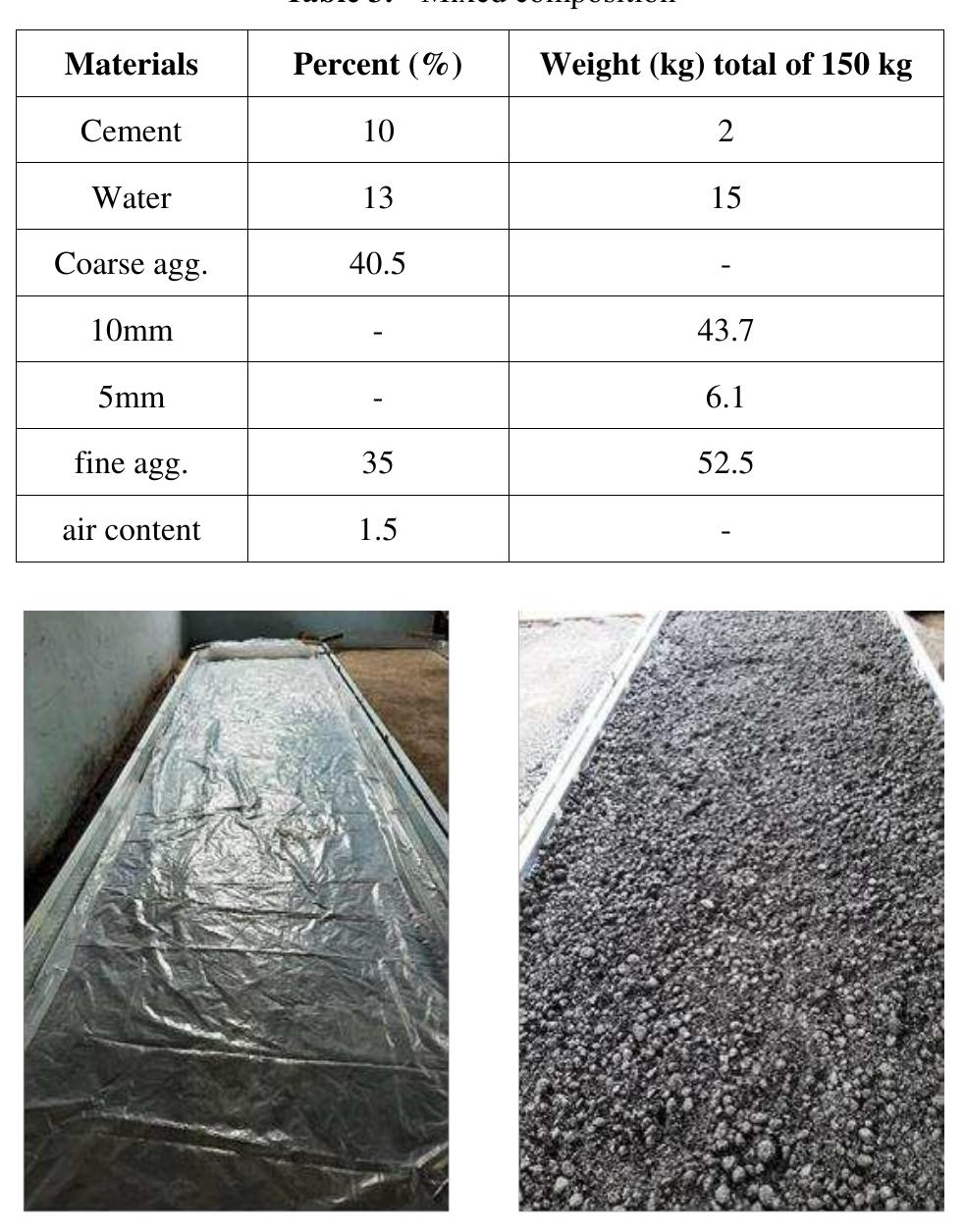 Compacted Fill Strength (PDF) The Review on the Roller Compacted Concrete Performance: The ...