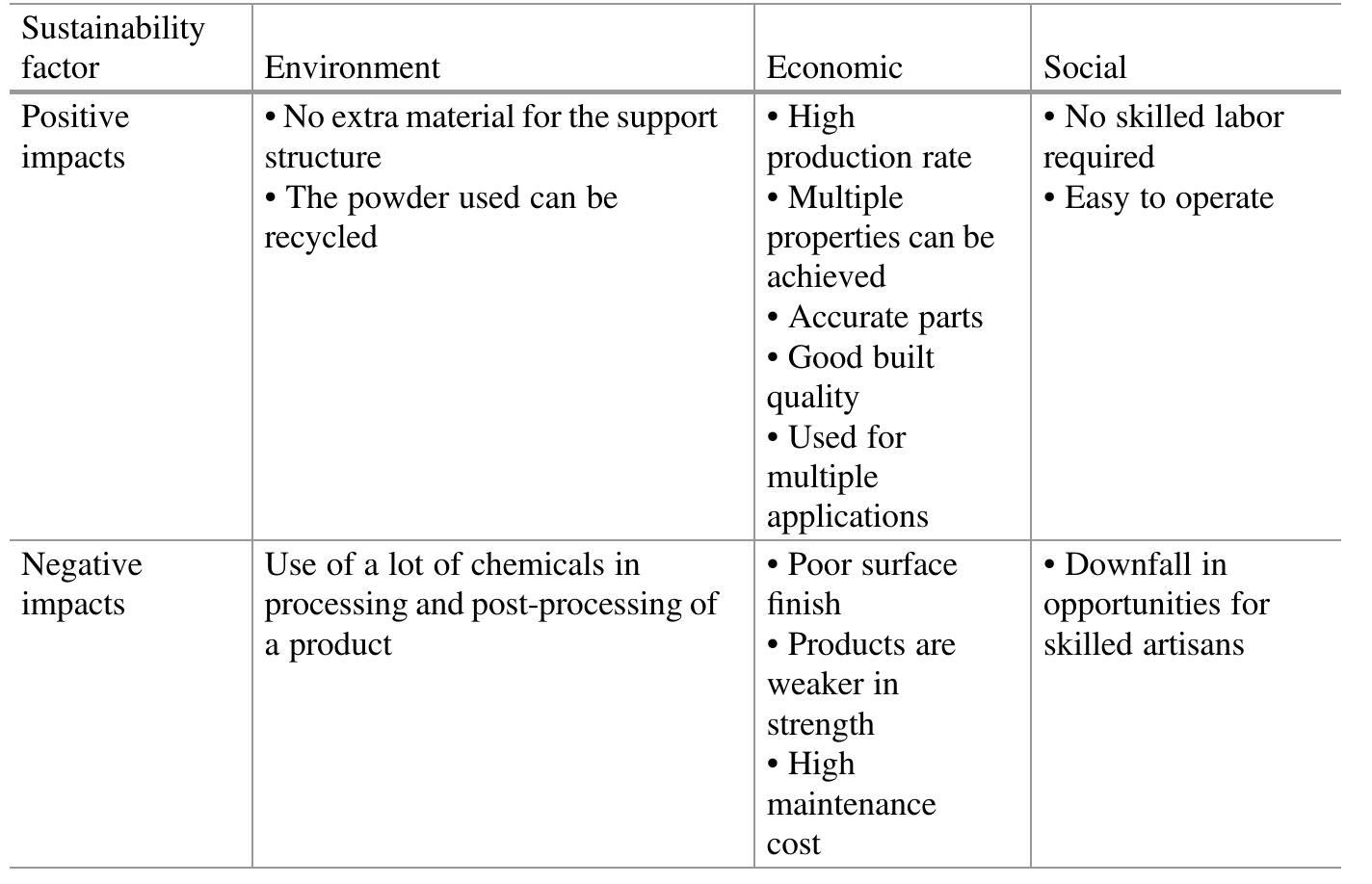 (PDF) Product Sustainability Assessment