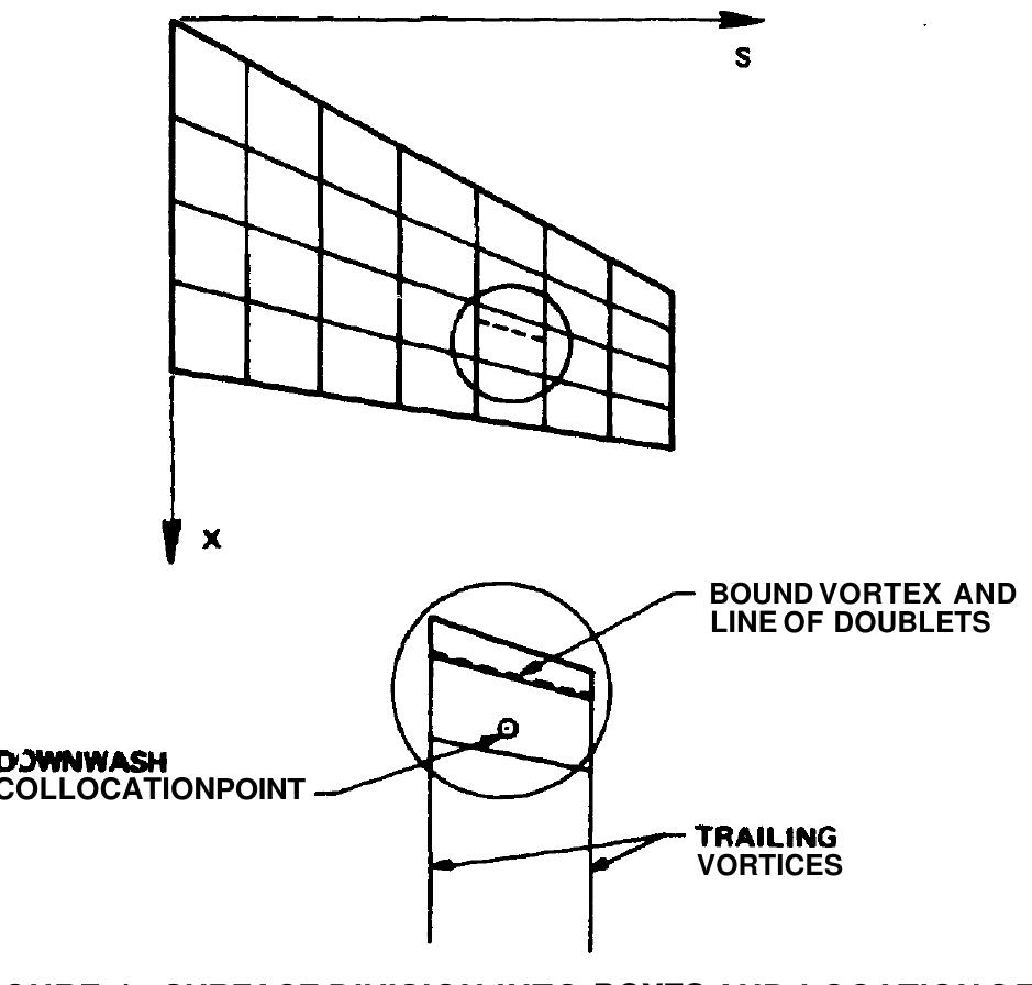 (PDF) Application of the doublet-lattice method to nonplanar ...