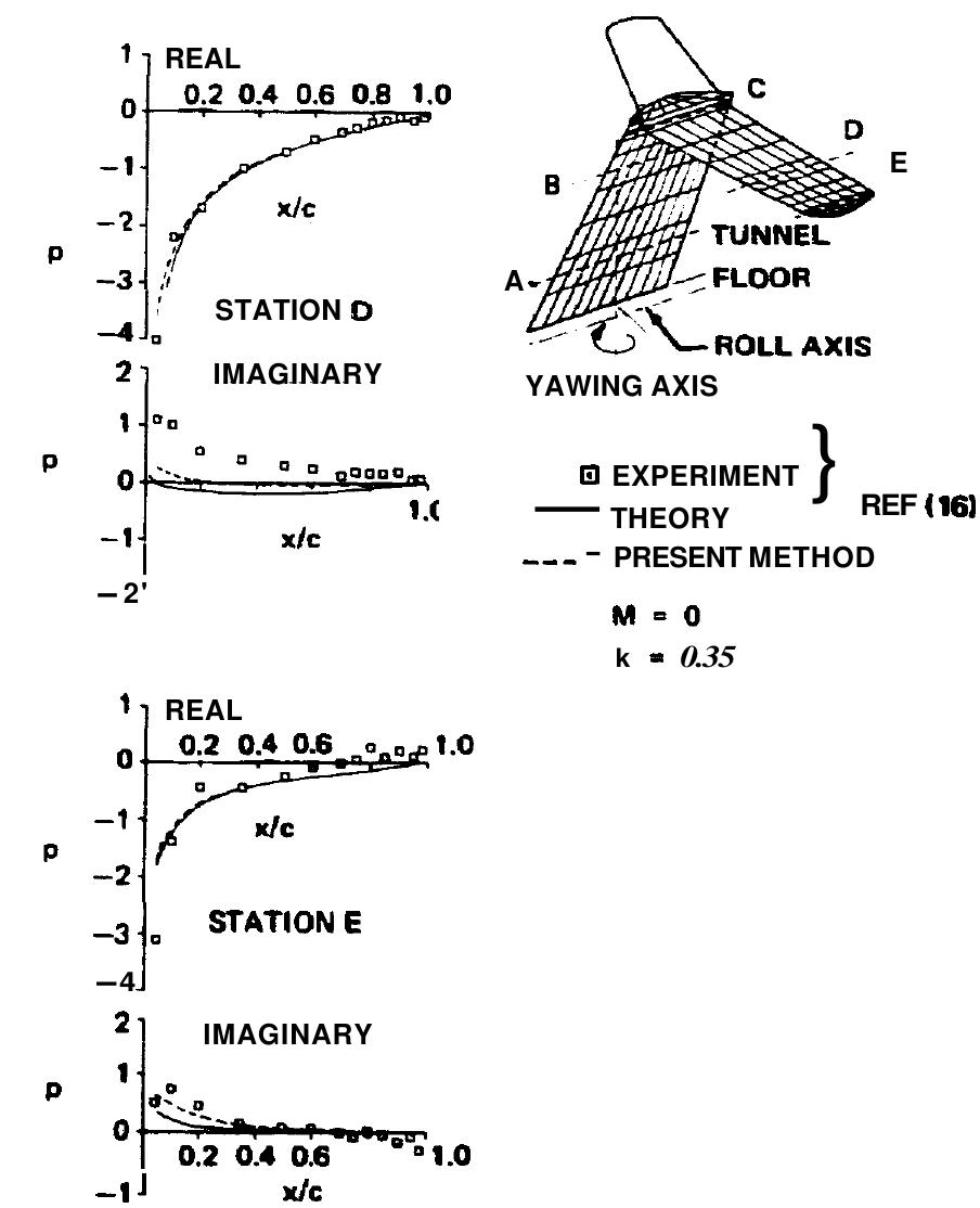 (PDF) Application of the doublet-lattice method to nonplanar ...